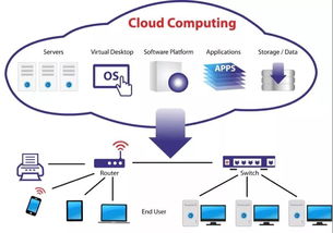殊途同歸 區(qū)塊鏈與云計算在基礎軟件服務中的融合之路