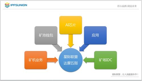星際聯(lián)盟獨家揭秘 挖礦效率是星際探索的關鍵，基礎軟件服務不可或缺