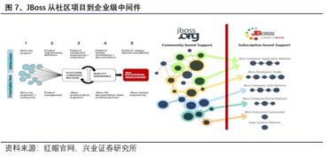 紅帽公司 卓越的開源軟件服務(wù)商