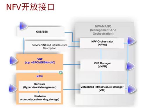 NFV基礎(chǔ)知識(shí) 基礎(chǔ)軟件服務(wù)及其關(guān)鍵角色