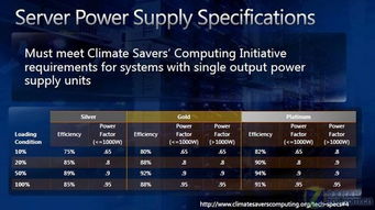 微服務器當?shù)?微軟云端基礎構(gòu)架與基礎軟件服務揭秘