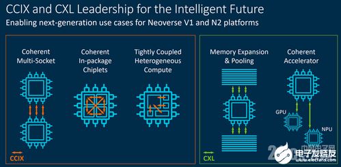 ARM架構服務器 數據中心基礎設施與基礎軟件服務的變革焦點