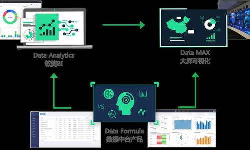 DataHunter完成B輪融資，新電投資領投基礎軟件服務布局