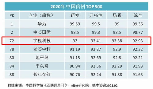 宇視科技 以技術創新與軟件服務為雙翼，兌現上市公司業績承諾