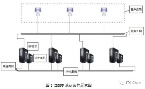 蓋世無雙之國產(chǎn)數(shù)據(jù)庫風云榜 2022年02月 數(shù)據(jù)處理和存儲支持服務