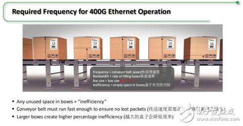 Achronix公司推出面向AI機器學習與高帶寬應用的突破性FPGA，強化數(shù)據(jù)處理與存儲支持