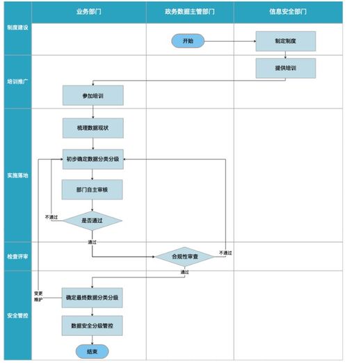 數(shù)據(jù)服務(wù)分類(lèi)解析 聚焦數(shù)據(jù)處理與存儲(chǔ)支持服務(wù)